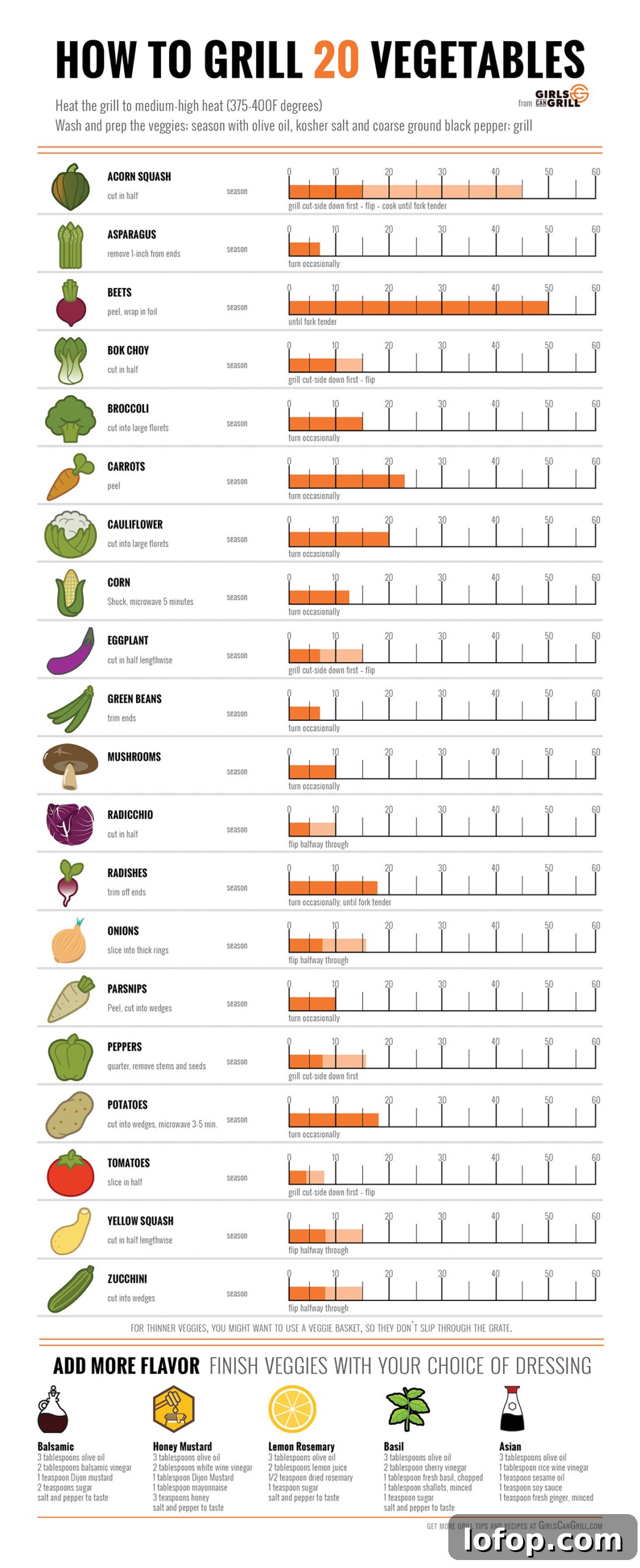 Perfectly Grilled Yellow Squash Recipe for Summer BBQs 4 grilled vegetables infographic.