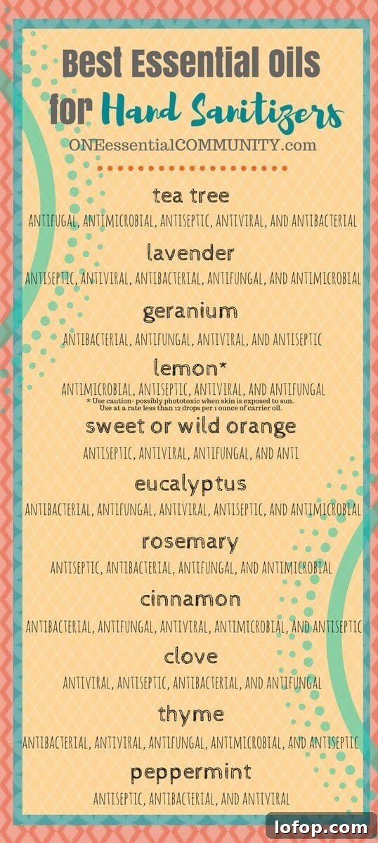 Essential Oil Hand Sanitizer Spray — Antibacterial & Refreshing 3 essential oil hand sanitizer